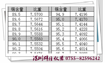 錫度表，測錫度的黃金搭檔，深圳觀瀾錫含量檢測儀廠家供應